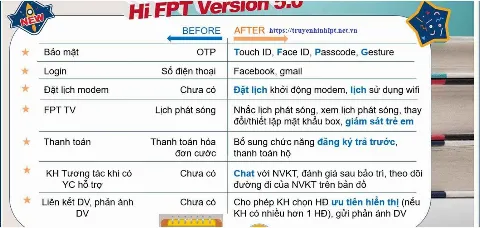 Hi FPT Hướng Dẫn Sử Dụng Cài Đặt Phần Mềm Hi FPT Mới Nhất Thành Công 100%